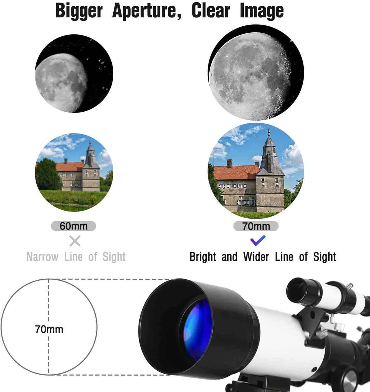 Astronomical Telescope