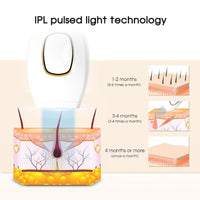 Thumbnail for IPL Laser Hair Removal