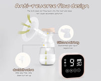 Thumbnail for Electric Breast Pump