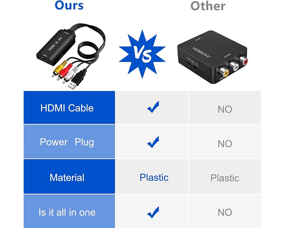 HDMI to AV Converter