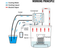 Thumbnail for Alcohol Distiller Still Water Wine Spirits Brew Home 21L