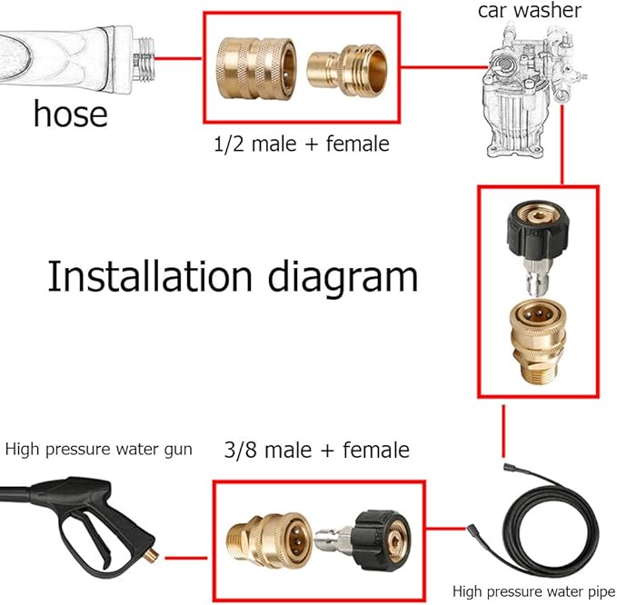 Pressure Washer Adapter Set