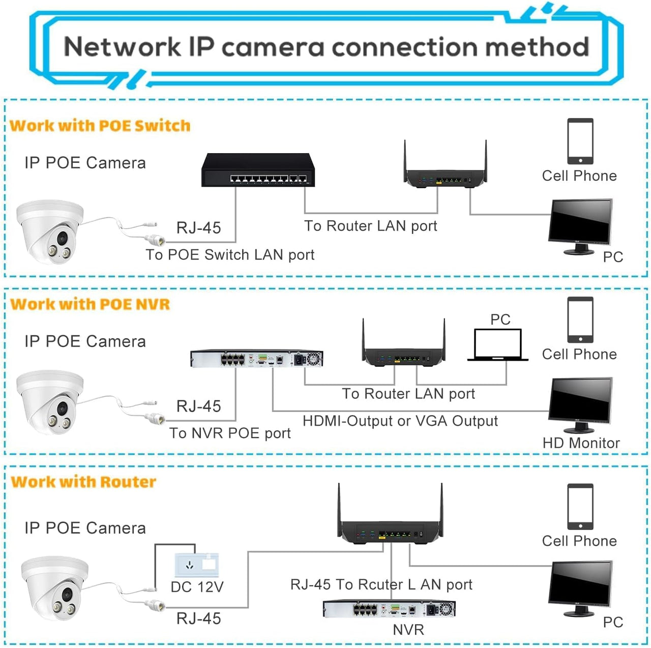 Security Camera