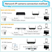 Thumbnail for Security Camera