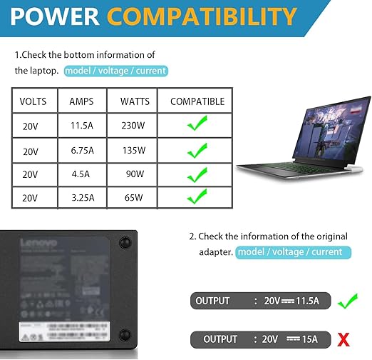 Replacement 230W Lenovo Savior Charger