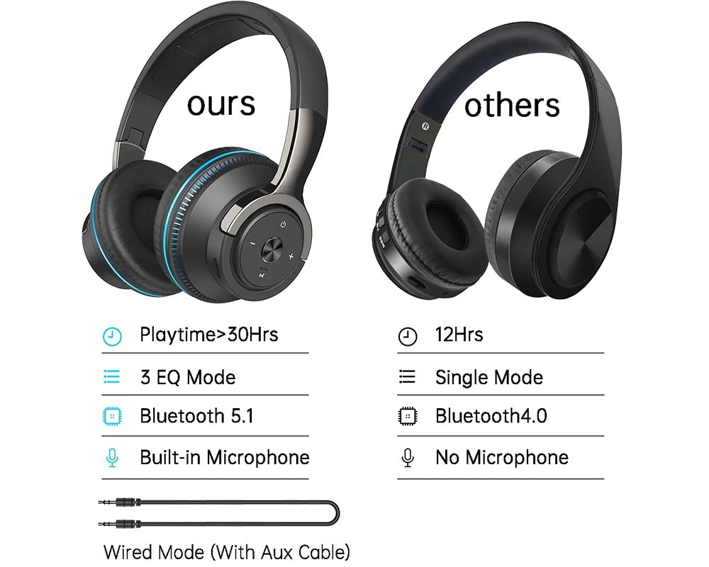 Wireless Headphones