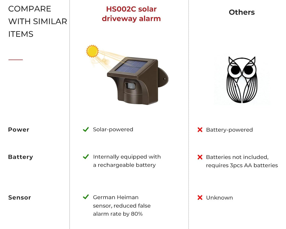 eMACROS Pro 3 Weatherproof Motion Sensor & Detector 1/2 Mile Long Range