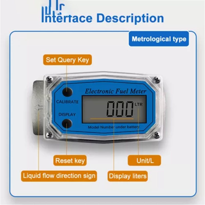 Digital Turbine Flow Meter