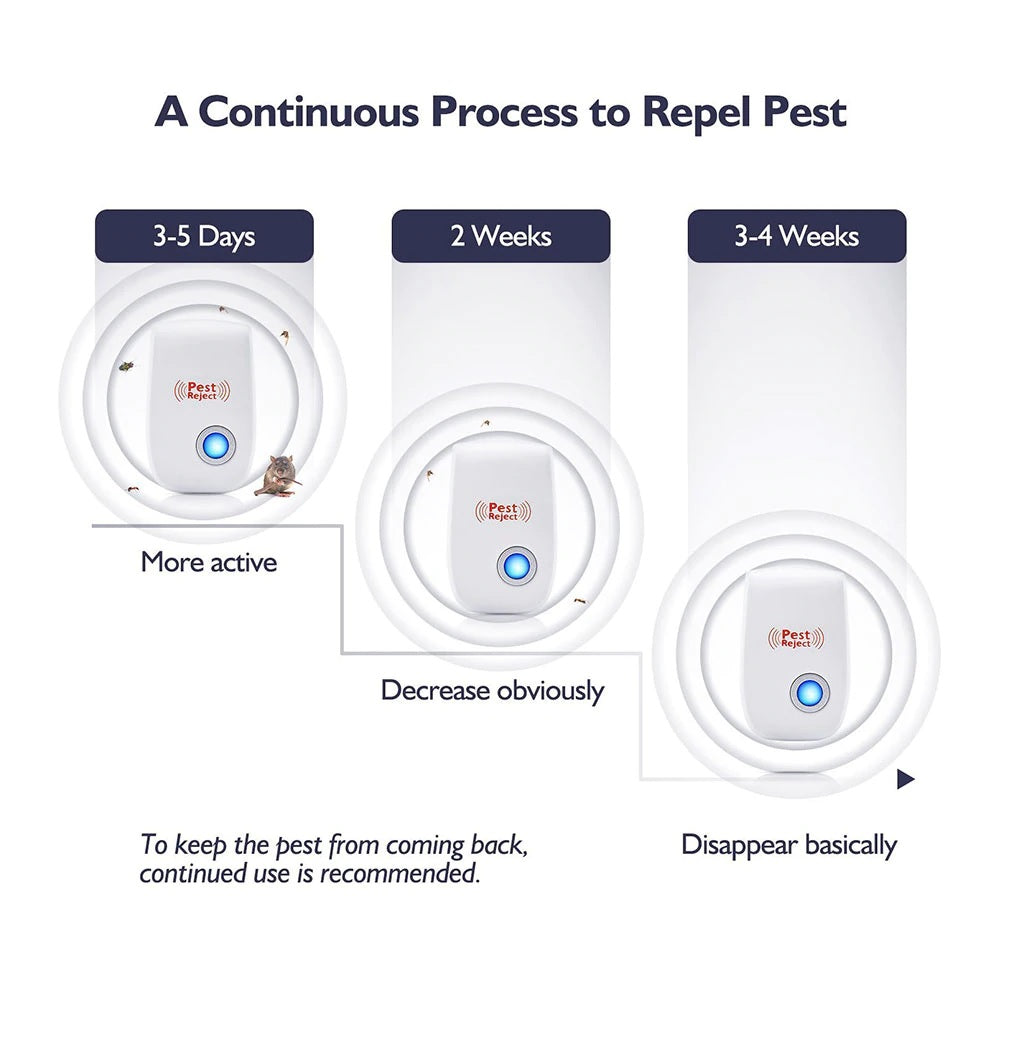 Ultrasonic Pest Repeller Mouse