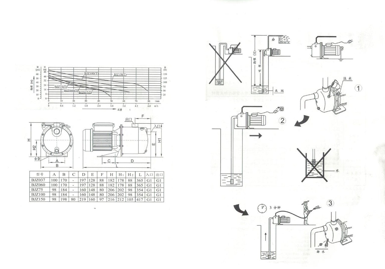 Water Pump Jet Water Pump 550W