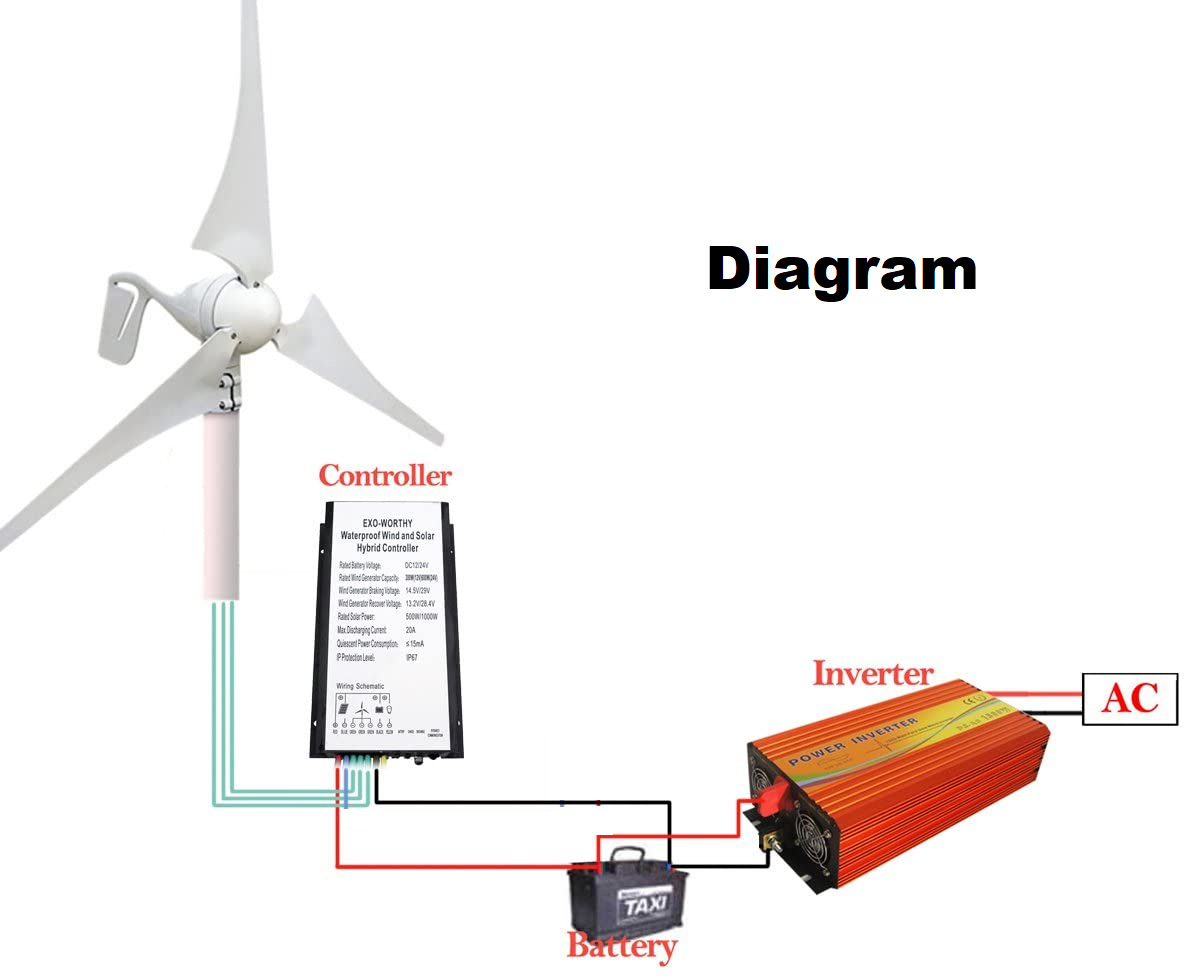 Wind Turbine 12V 400W