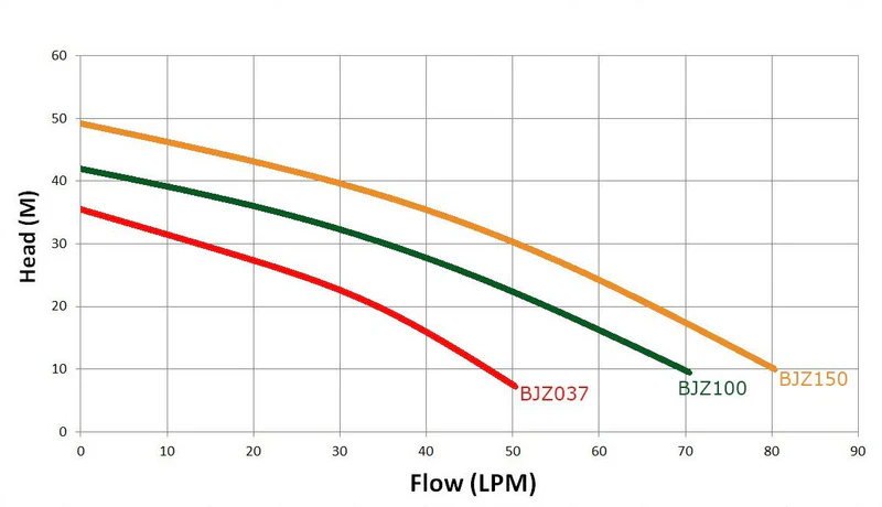 Water Pump Jet Water Pump 550W