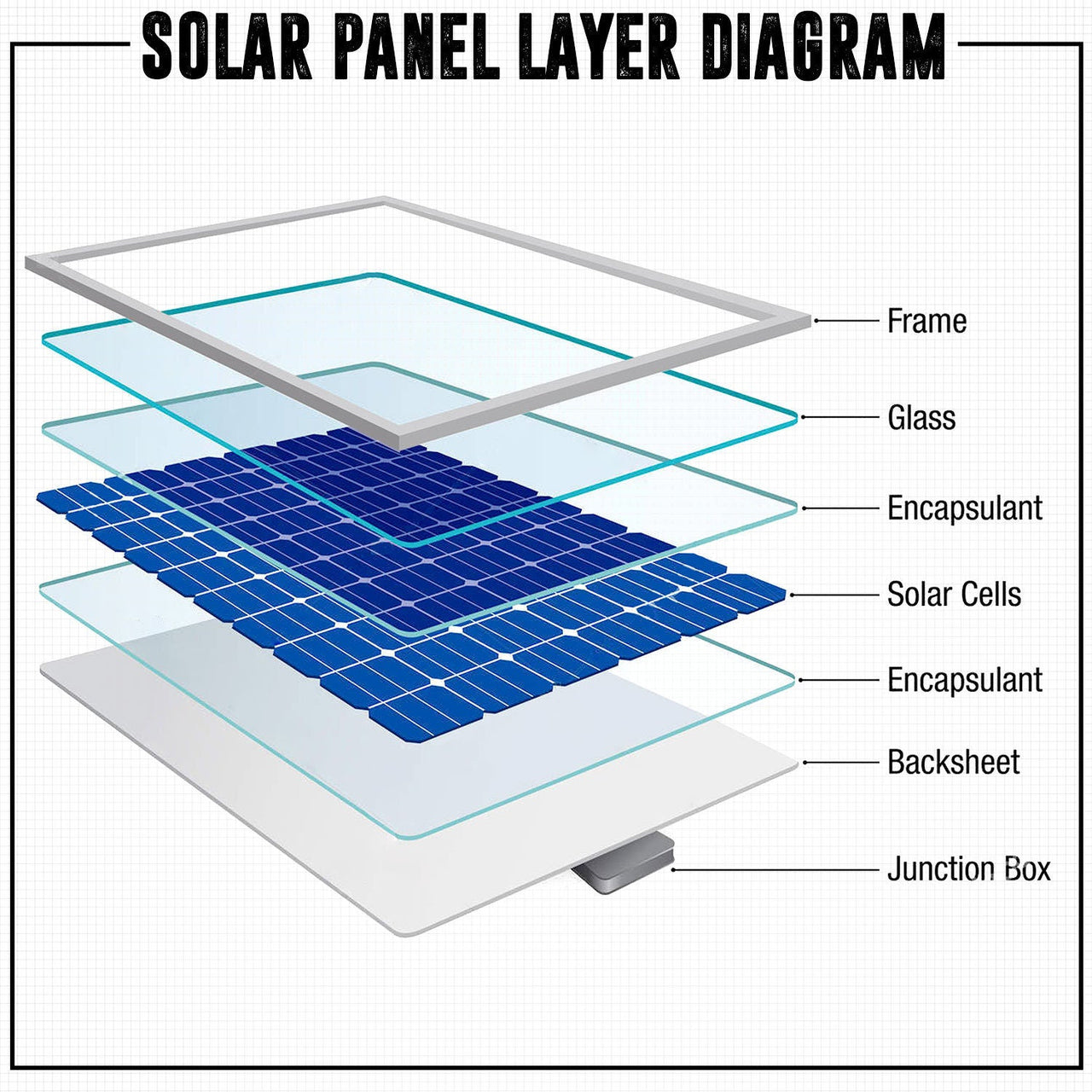 100W Solar Panel High-quality Poly crystalline silicon solar cell