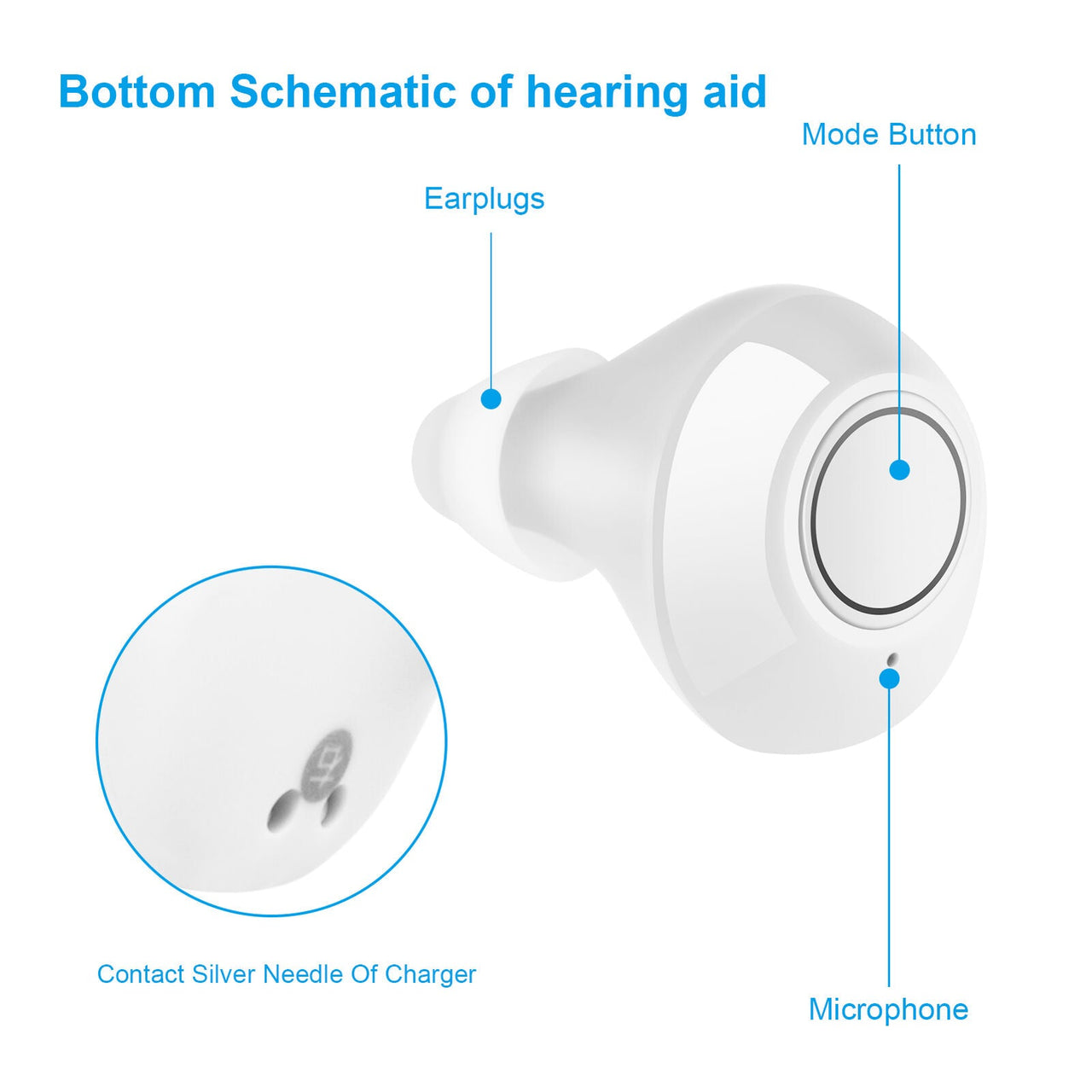 Rechargeable Hearing Aids with Battery