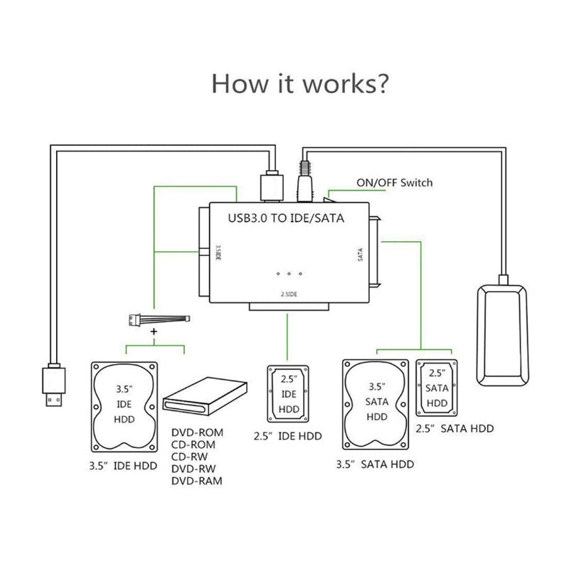 USB 3.0 to SATA IDE Hard Drive Converter