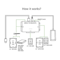 Thumbnail for USB 3.0 to SATA IDE Hard Drive Converter