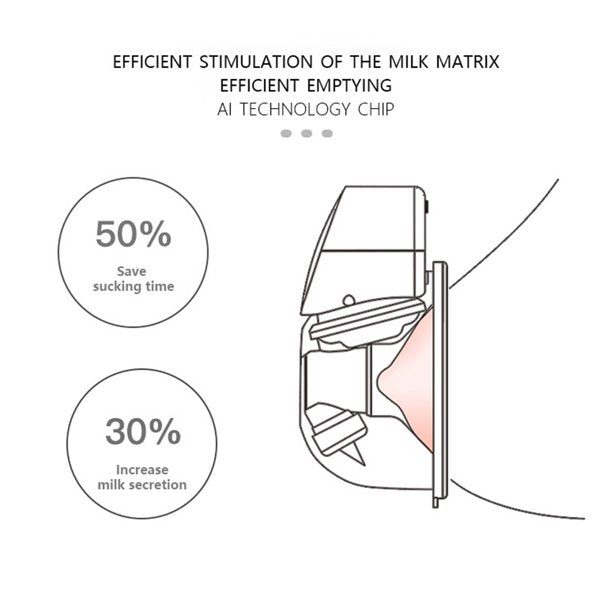 Electric Breast Pump - Handfree