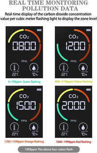 Thumbnail for Air Quality Monitor Indoor CO2 Detector