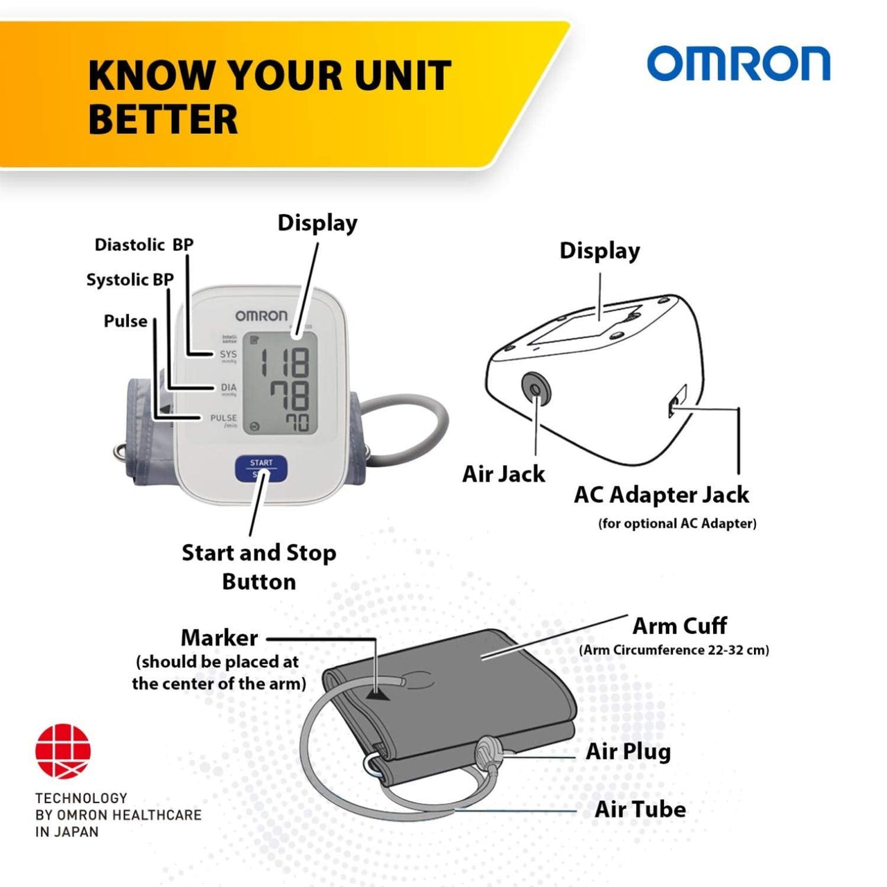 Omron HEM7120 Blood Pressure Monitor