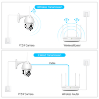 Thumbnail for Security Camera Wireless