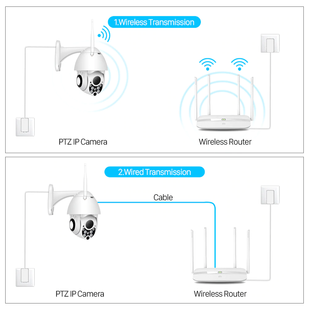 Wireless PTZ Security Camera