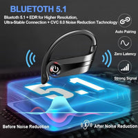 Thumbnail for Wireless Earbuds Bluetooth Headphones