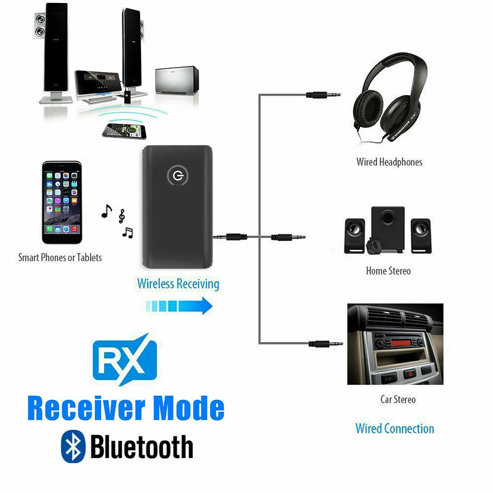 Car Bluetooth Receiver Transmitter Audio Adapter – Homyspire