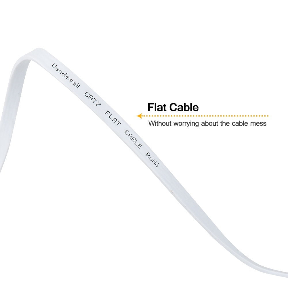 Ethernet Cable Cat 7 LAN Cable - Homyspire NZ