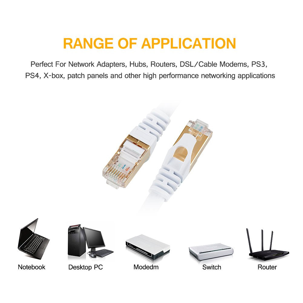 Ethernet Cable Cat 7 LAN Cable - Homyspire NZ