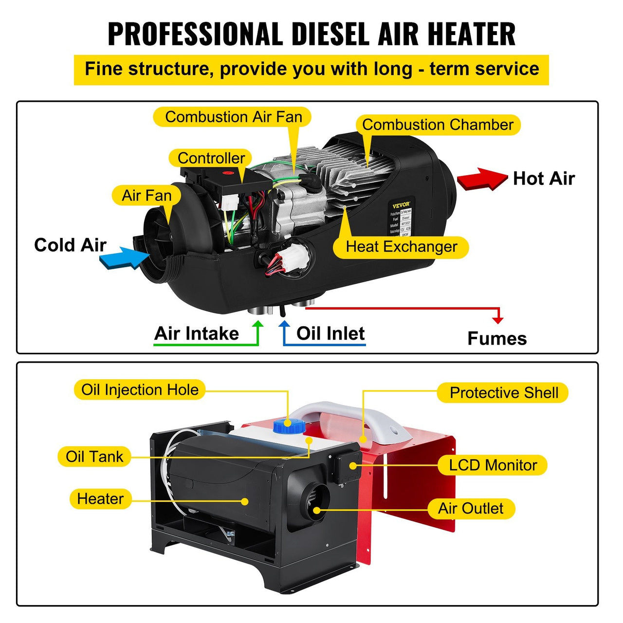 Diesel Air Heater With Controller - Homyspire NZ