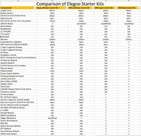 Thumbnail for UNO Project Super Starter Kit with Tutorial and UNO R3 Compatible Arduino IDE - Homyspire NZ