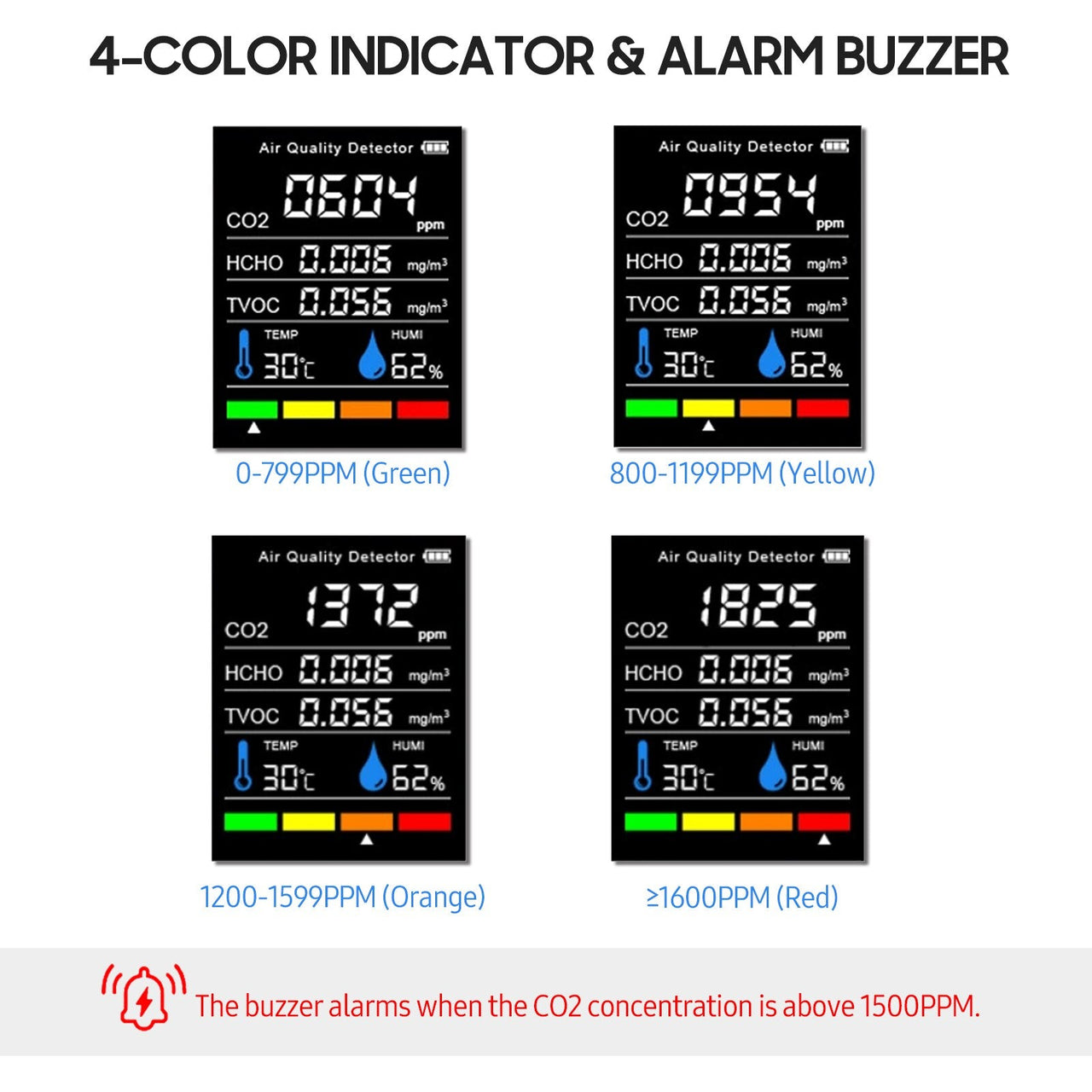 Portable Air Quality Detector,Indoor CO2 Digital Meter 5 in 1 Tester for CO2, Formaldehyde, TVOC, Temperature, Humidity