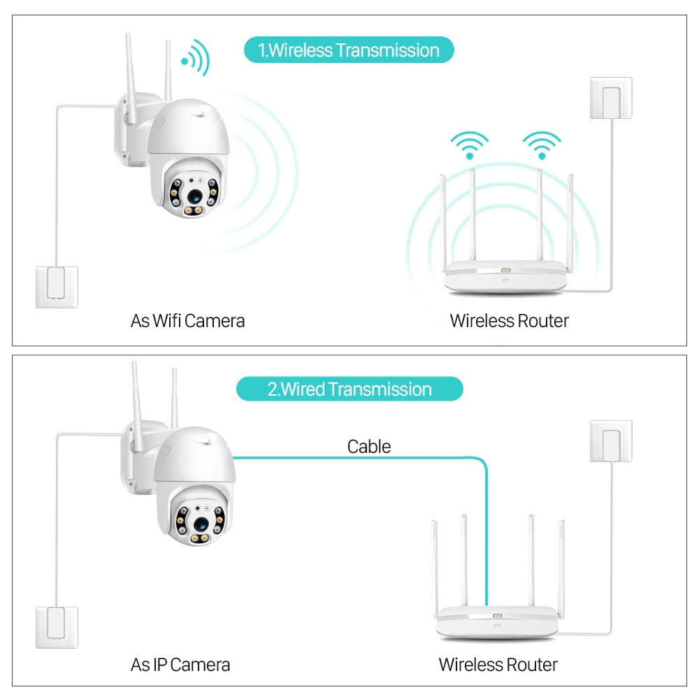 Wireless Security Camera PTZ