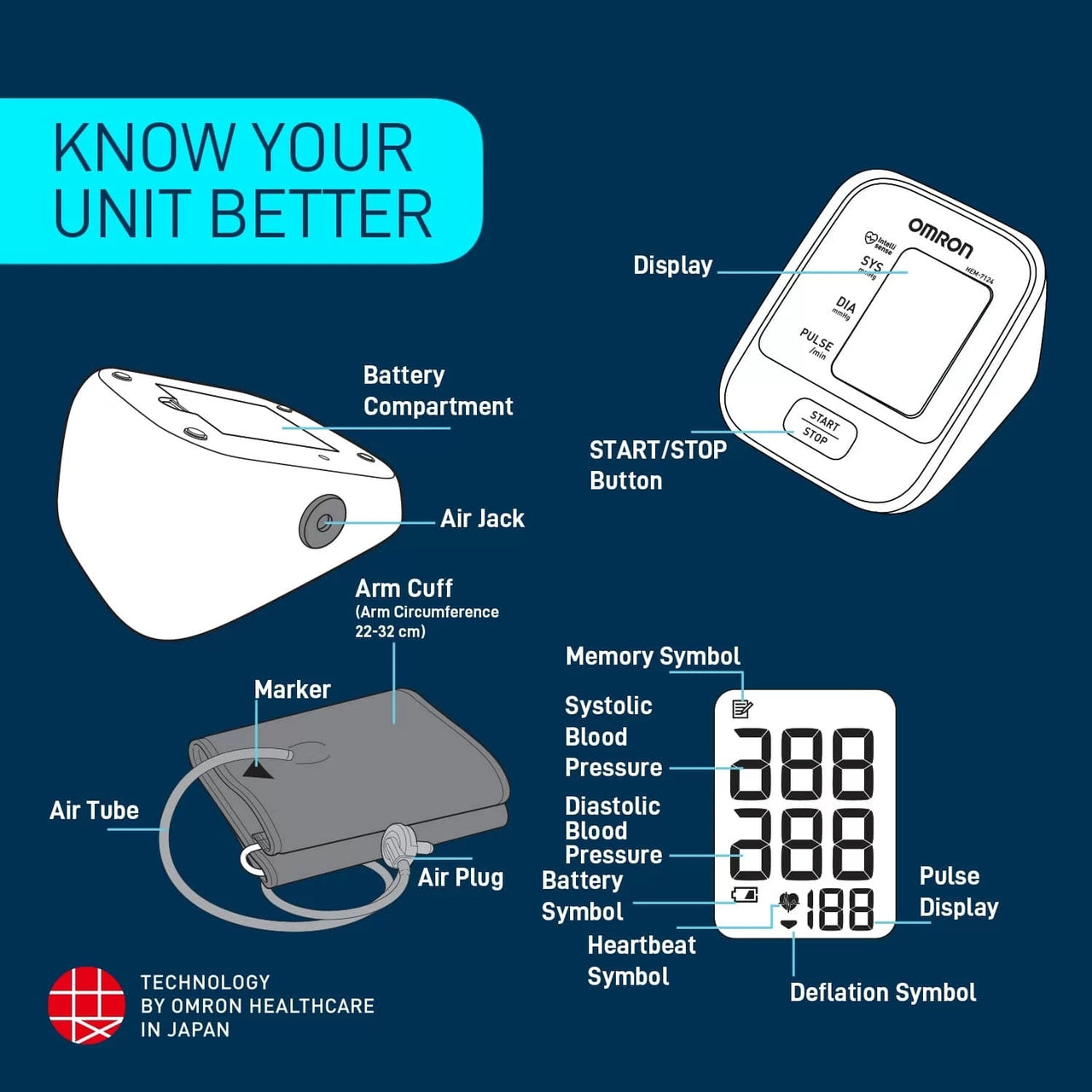 Omron Blood Pressure Monitor HEM-7124