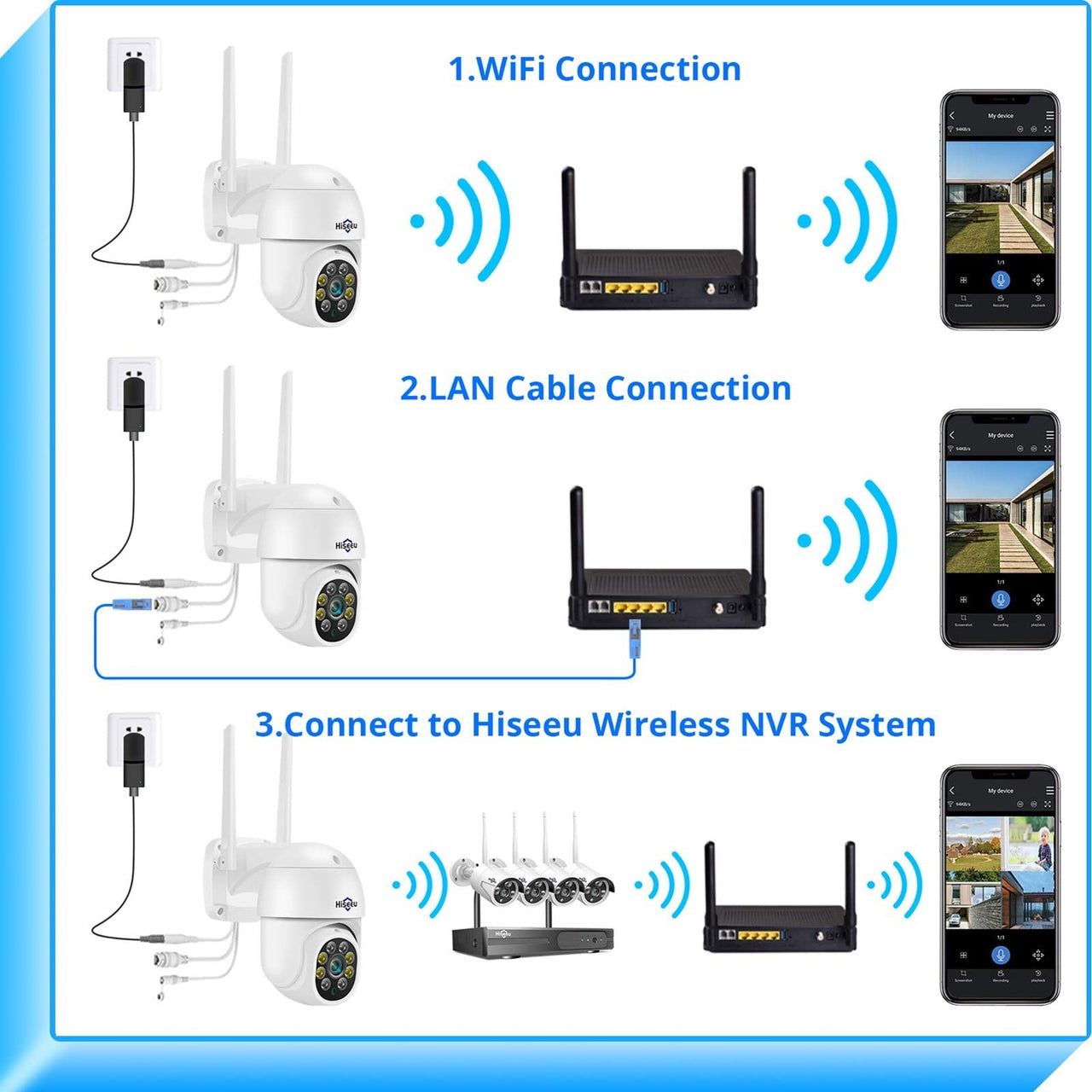 Security Camera Waterproof - Homyspire NZ