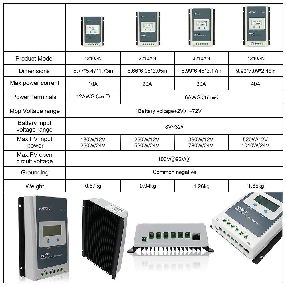 MPPT Solar Controller 20A