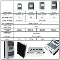 Thumbnail for MPPT Solar Controller 20A