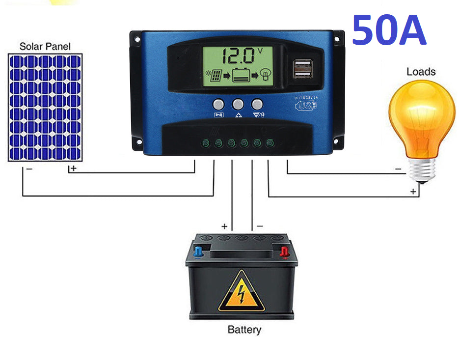 PWM Solar Controller 50A