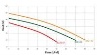 Thumbnail for Water Jet Pump 1.7 HP - The Shopsite