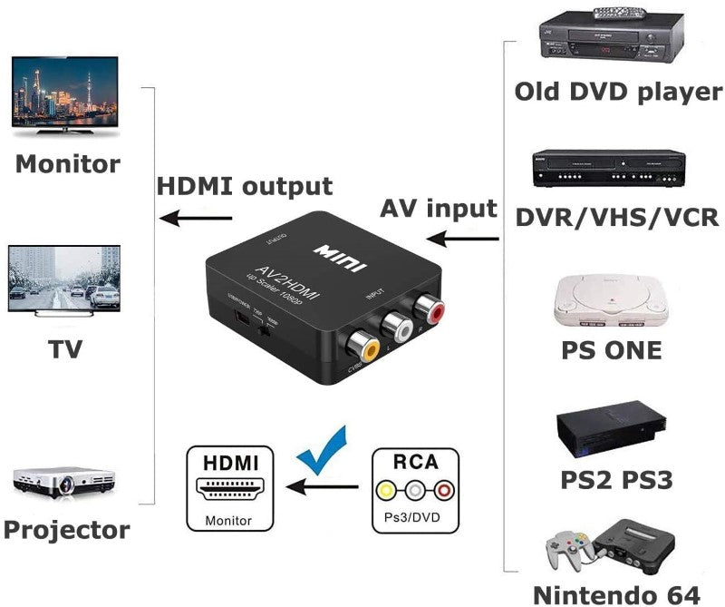 HDMI to RCA Converter - Homyspire NZ