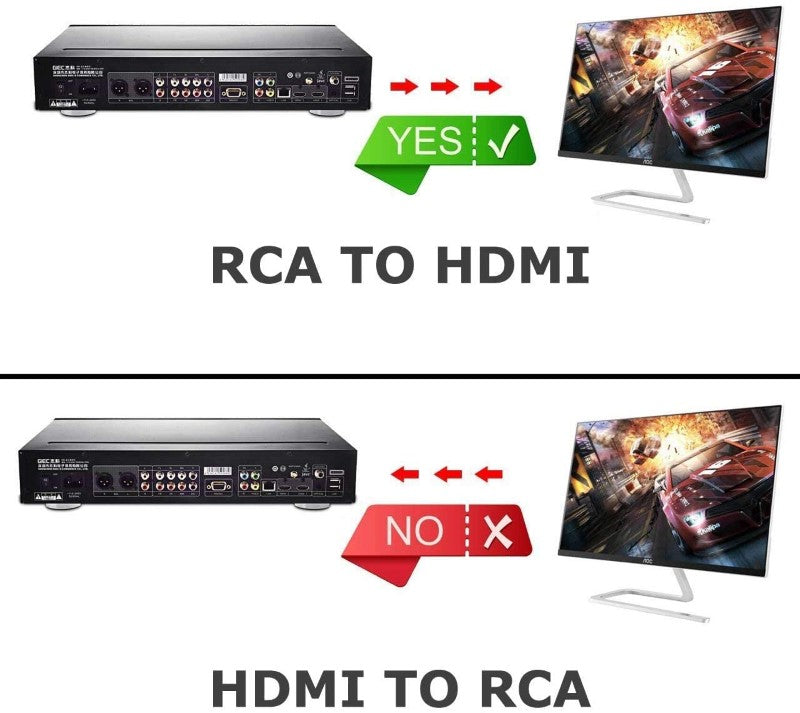 HDMI to RCA Converter - Homyspire NZ