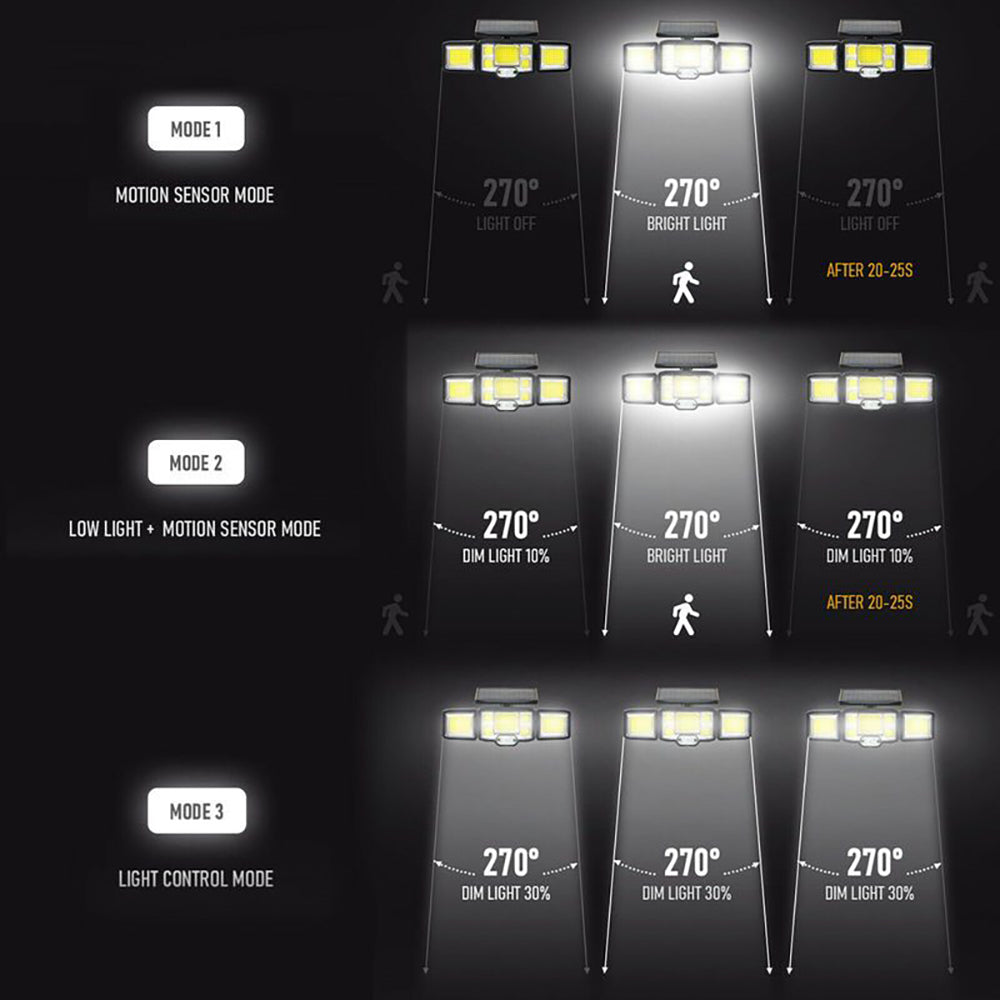 Solar Wall Lights 192 LED Sensor Wall Flood Lamp Security Light - Homyspire NZ