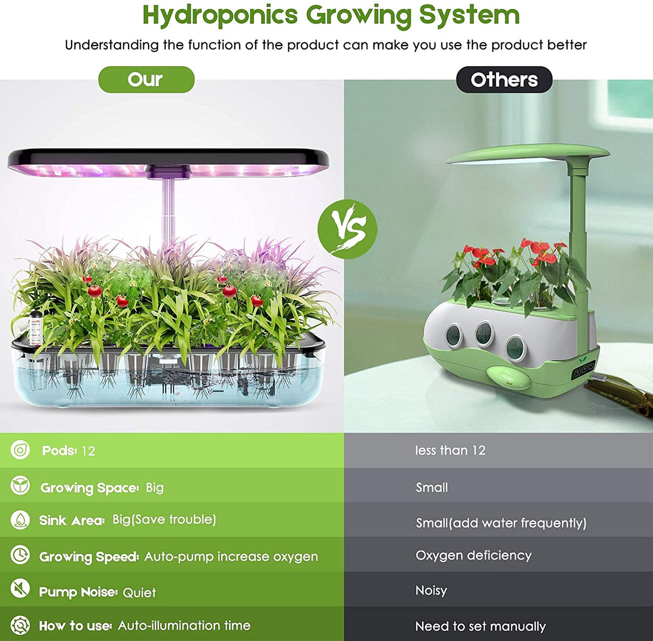 Smart Hydroponics Indoor Herb Garden - Homyspire NZ