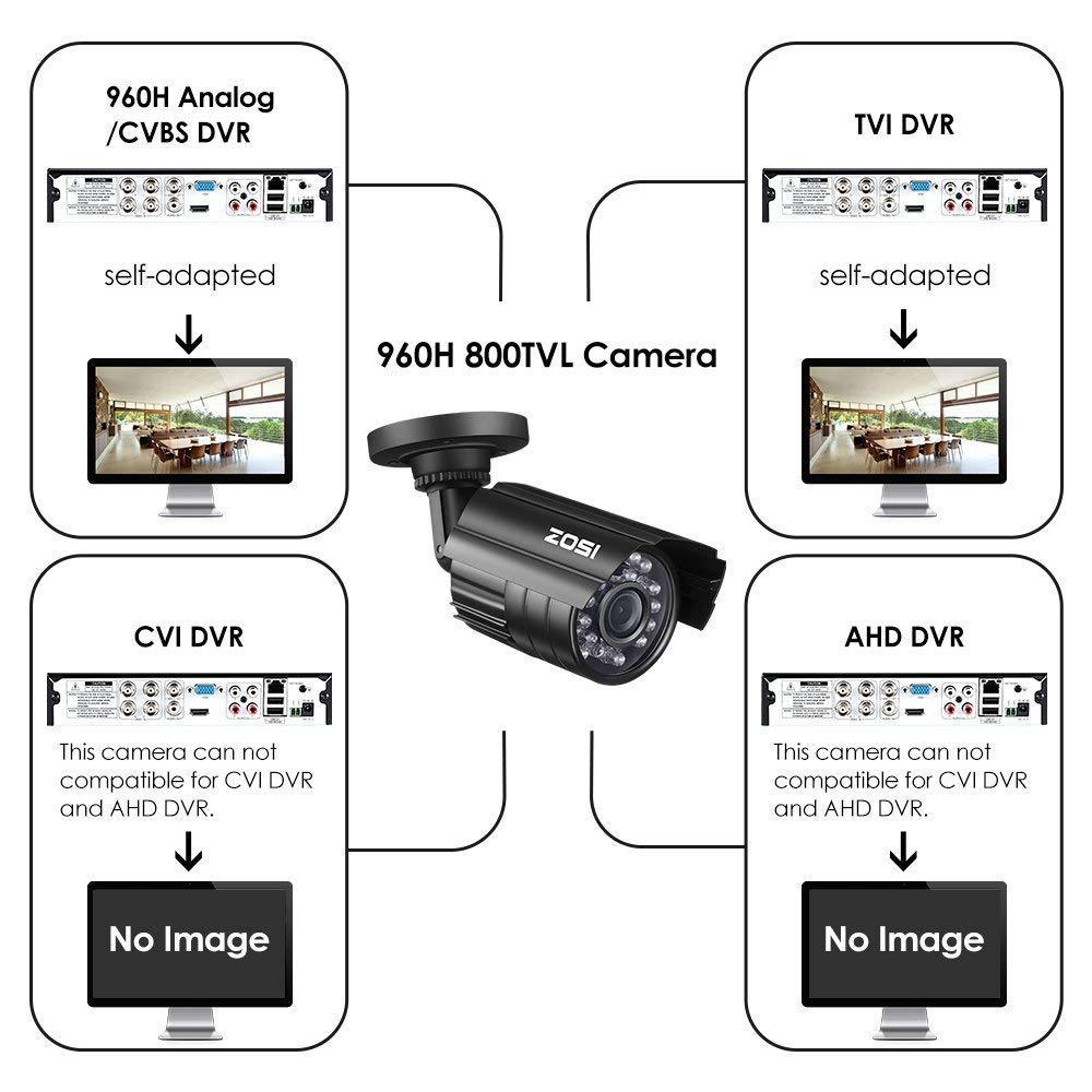 Security Camera 1080P for DVR - Homyspire NZ