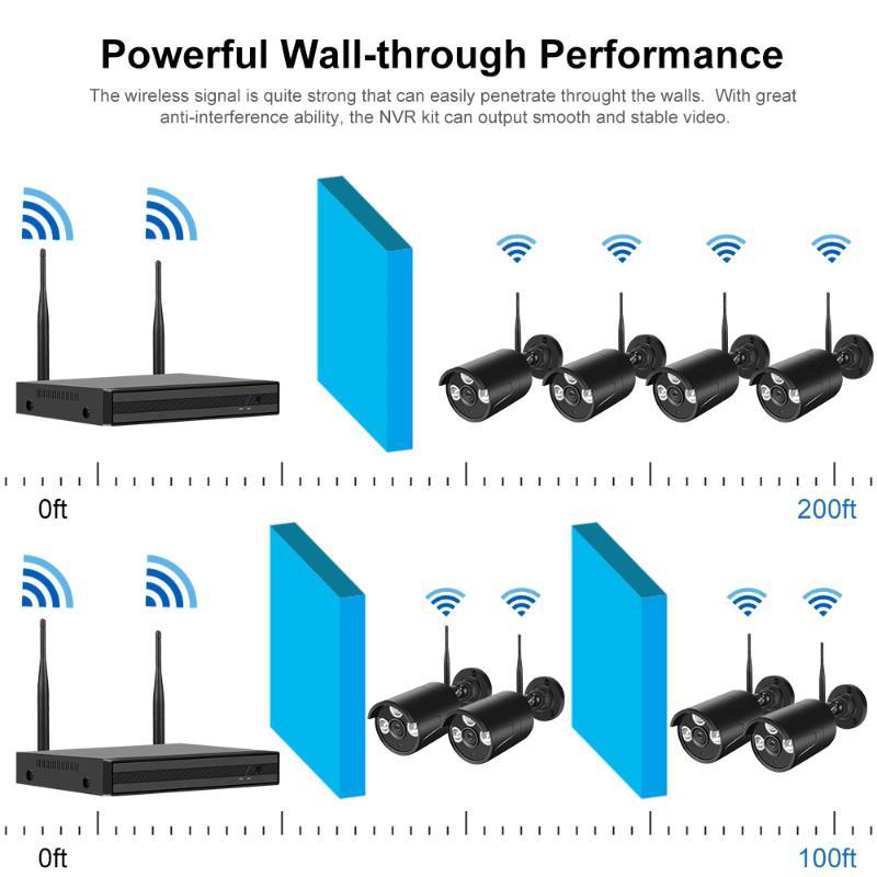 Wireless Security Camera System 4 Cameras