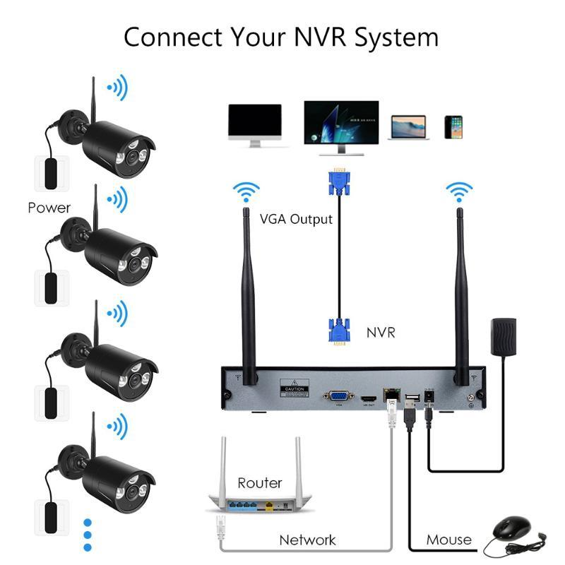 Wireless Security Camera System 4 Cameras