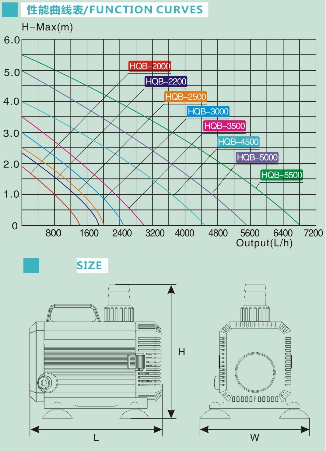 Pond Pump HQB-2500 Submersable Pond Pump