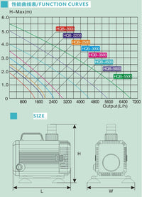 Thumbnail for Pond Pump HQB-2500 Submersable Pond Pump