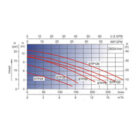 Thumbnail for Swimming Pool Pump STP100 750W - Very Quiet